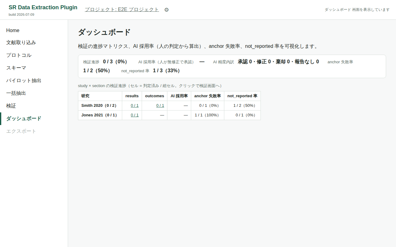 ダッシュボード画面。study × section の検証進捗マトリクス